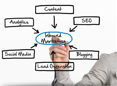 inbound-marketing