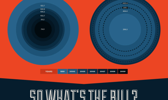 Fast Company - The Financial Toll Drug Use Has on American Citizens
