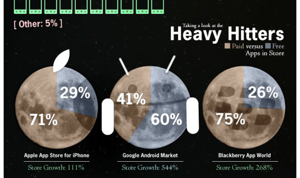 PC Mag - App Store Wars Infographic
