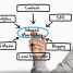 Tomorrow’s Inbound Marketing Strategy